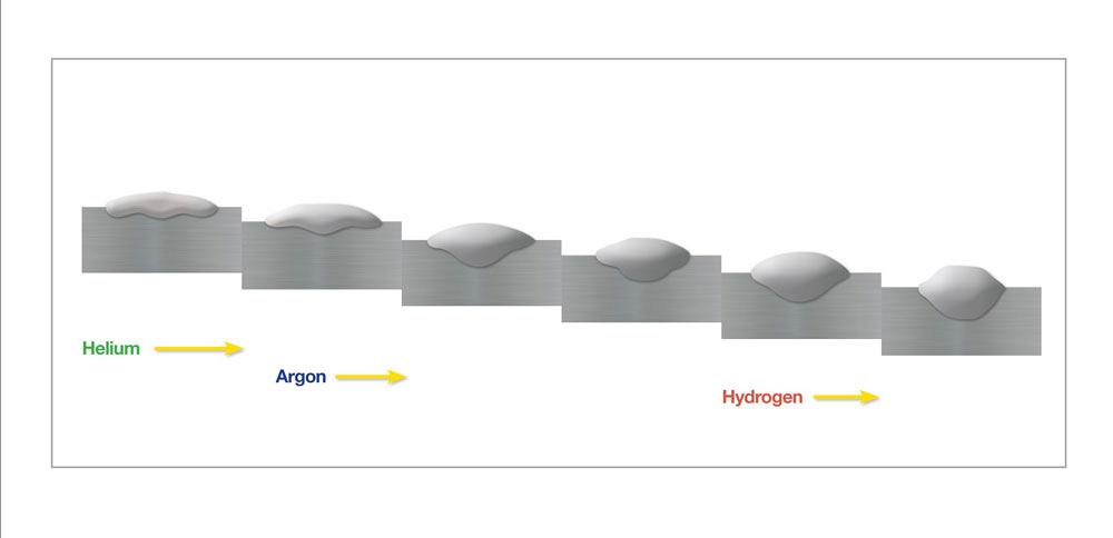 An introduction to shielding gas selection for welding stainless steel