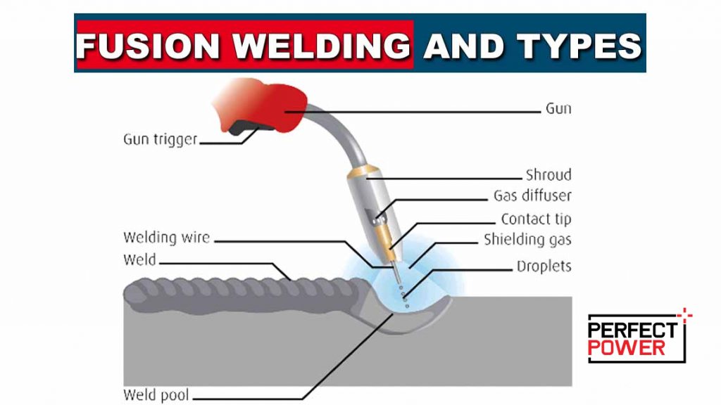 What Is Fusion Welding And Types Of Fusion Welding