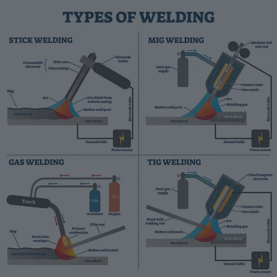 what are the different types of welding methods