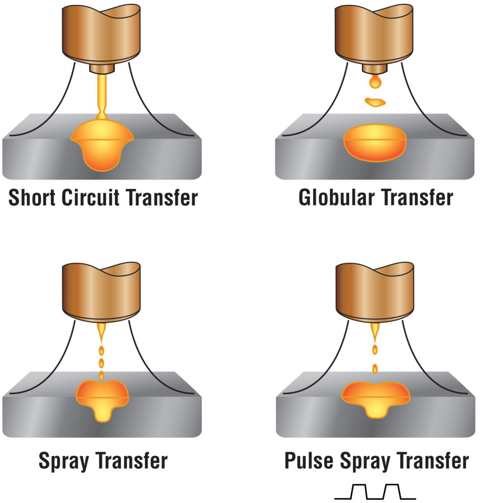 Spray Transfer MIG Welding