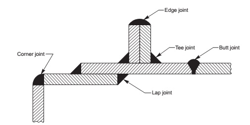 types of welding joint
