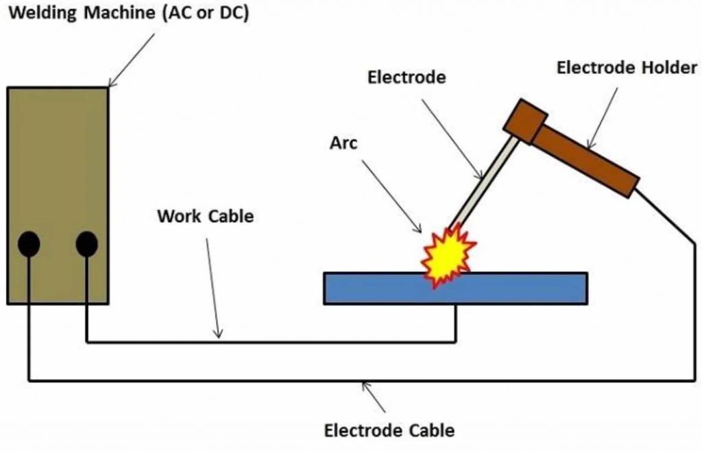 Basic Arc Welding Circuit Diagram