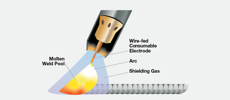 MIG Welder,TIG Welder,Stick Welder,Plasma Cutter,Multi-Process Welding Machines Factory