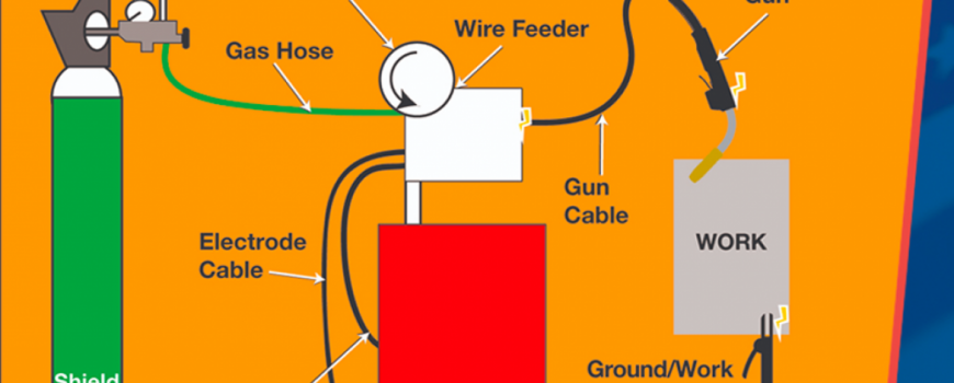 How to Troubleshoot your MIG Welding Cable Problems