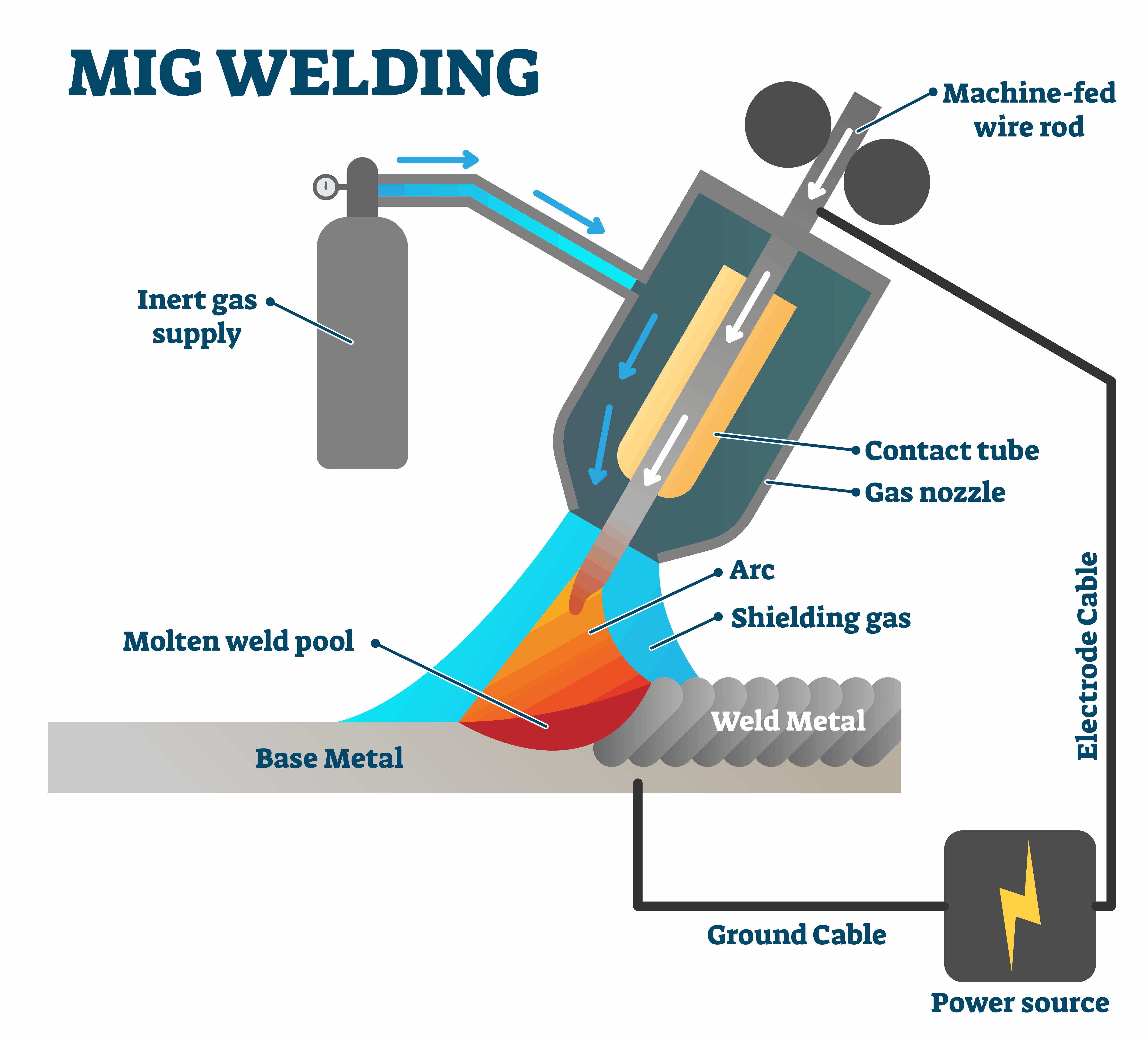 MIG Welder,TIG Welder,Stick Welder,Plasma Cutter,Multi-Process Welding Machines Factory