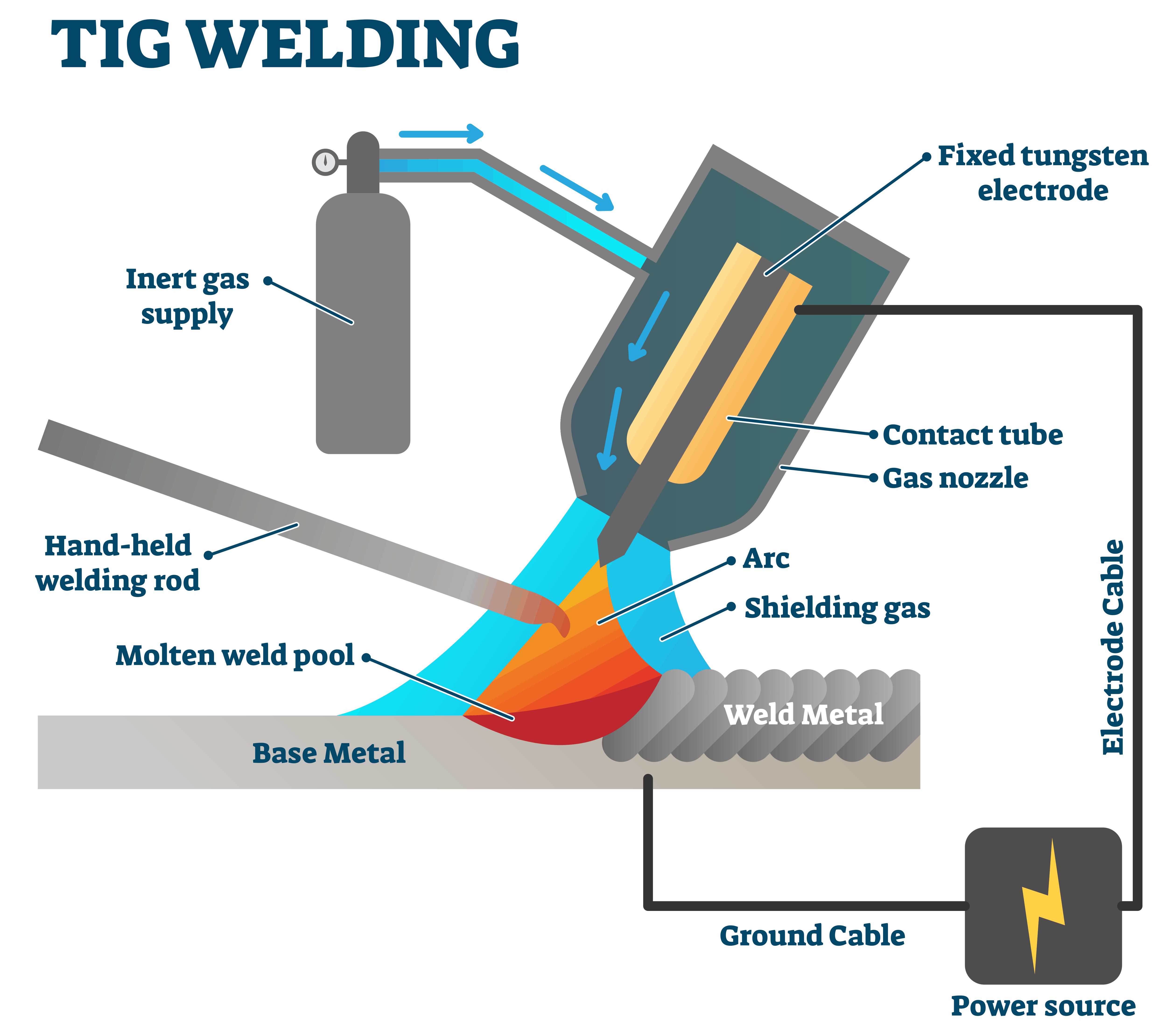 MIG Welder,TIG Welder,Stick Welder,Plasma Cutter,Multi-Process Welding Machines Factory