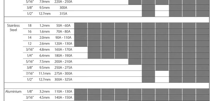 MIG Welding Selection Guide