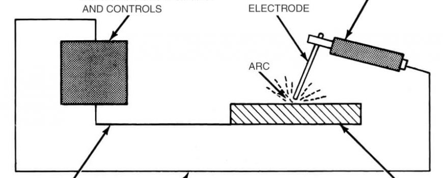 Shielded Metal Arc Welding Basics