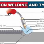 What Is Fusion Welding And Types Of Fusion Welding