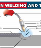 What Is Fusion Welding And Types Of Fusion Welding