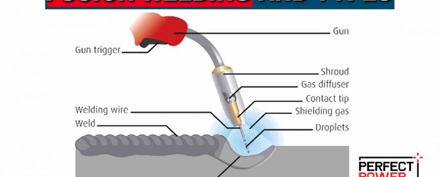 What Is Fusion Welding And Types Of Fusion Welding