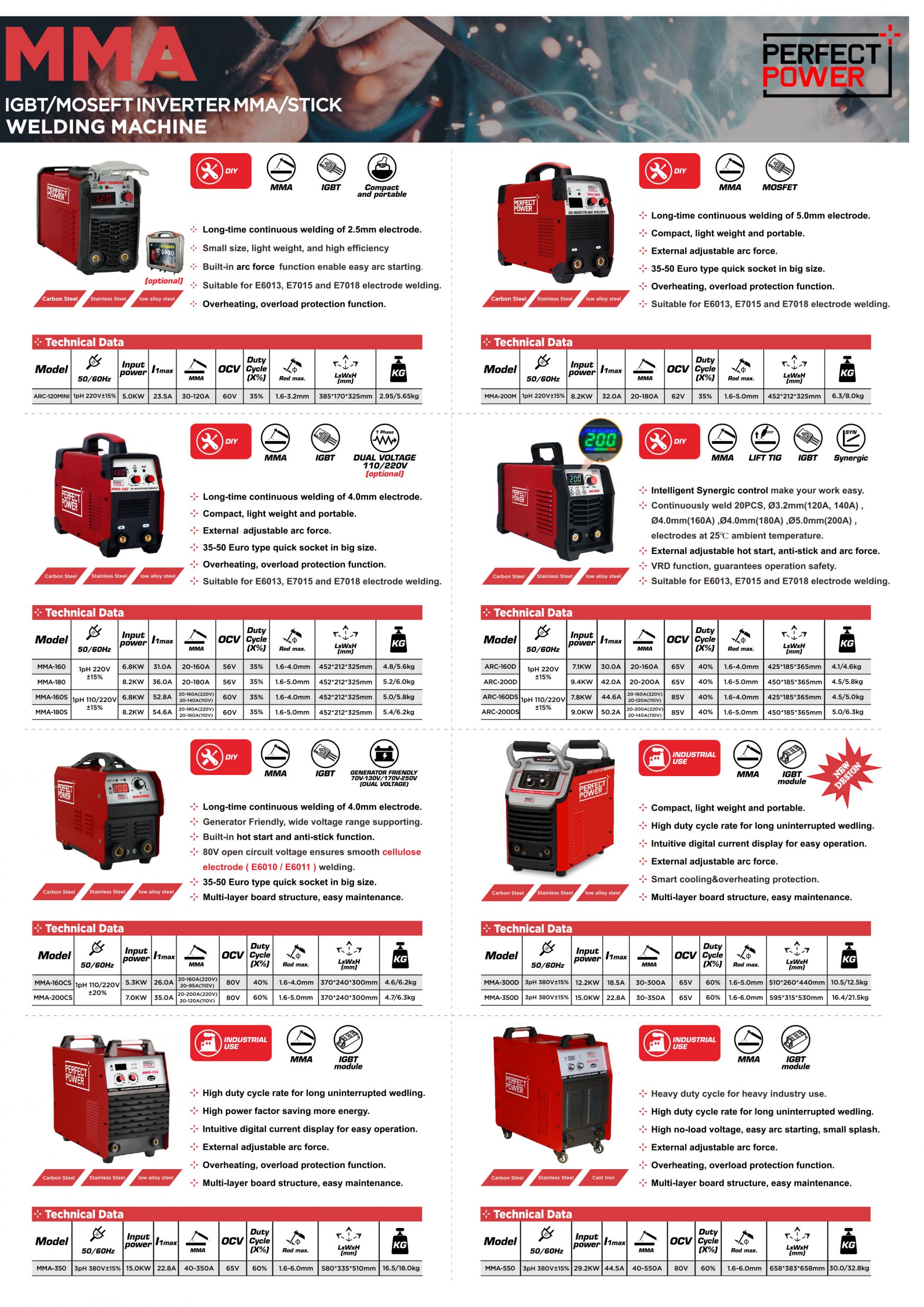 Welding and Cutting Machines Quick Selection Guide