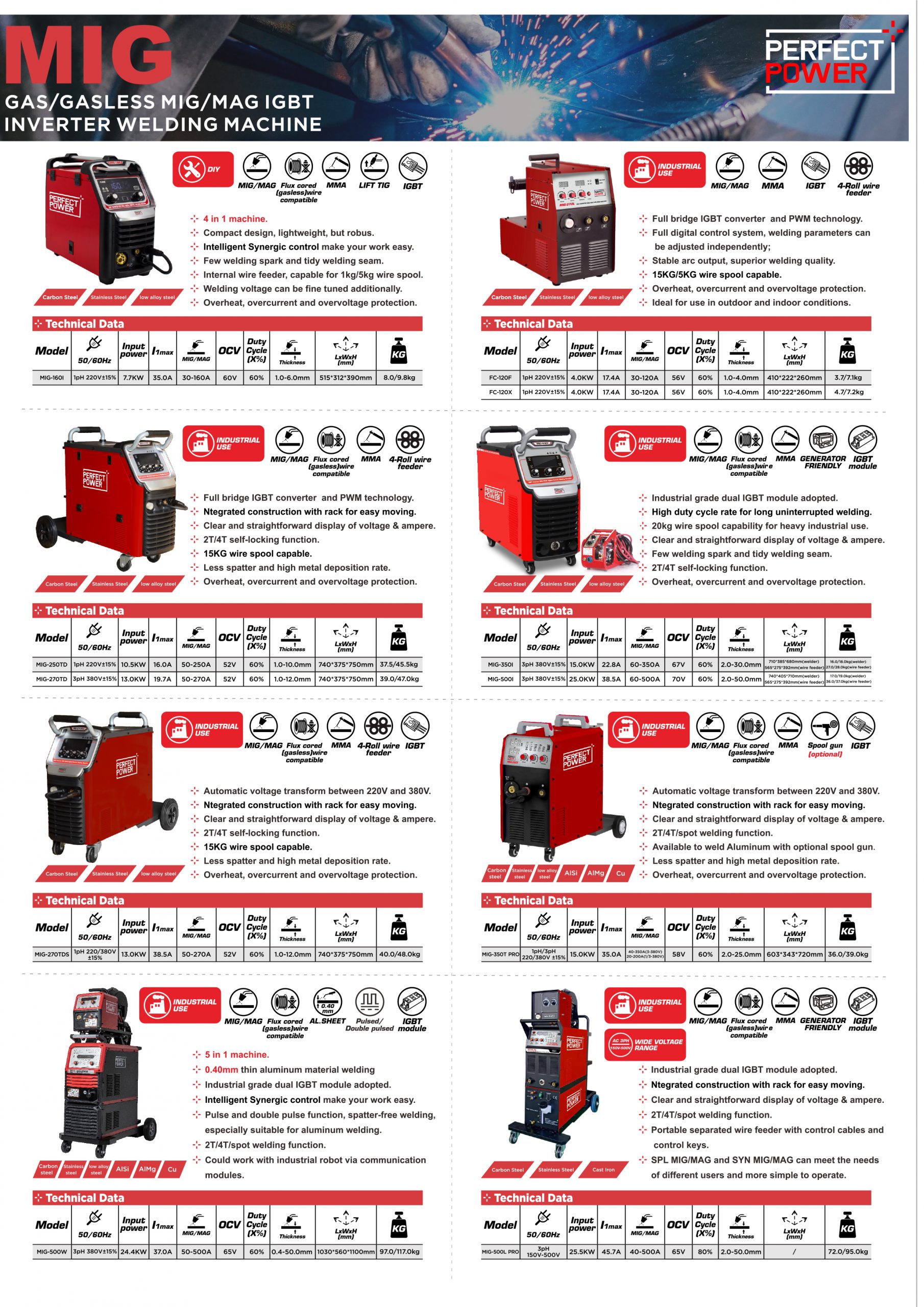 Welding and Cutting Machines Quick Selection Guide