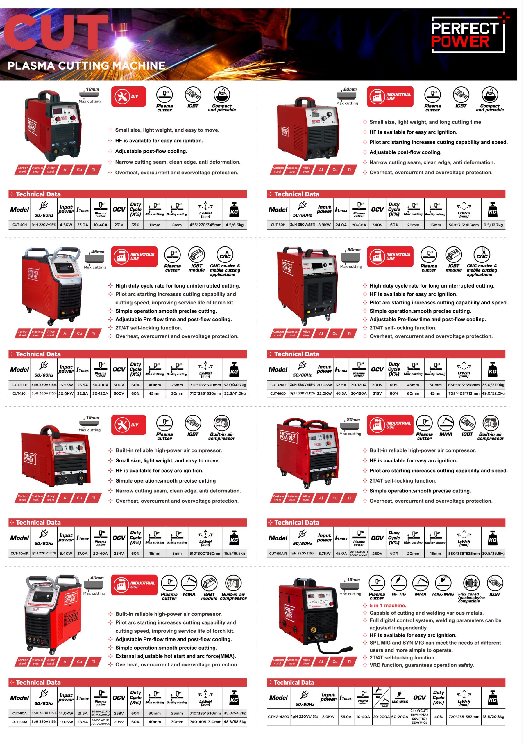 Welding and Cutting Machines Quick Selection Guide