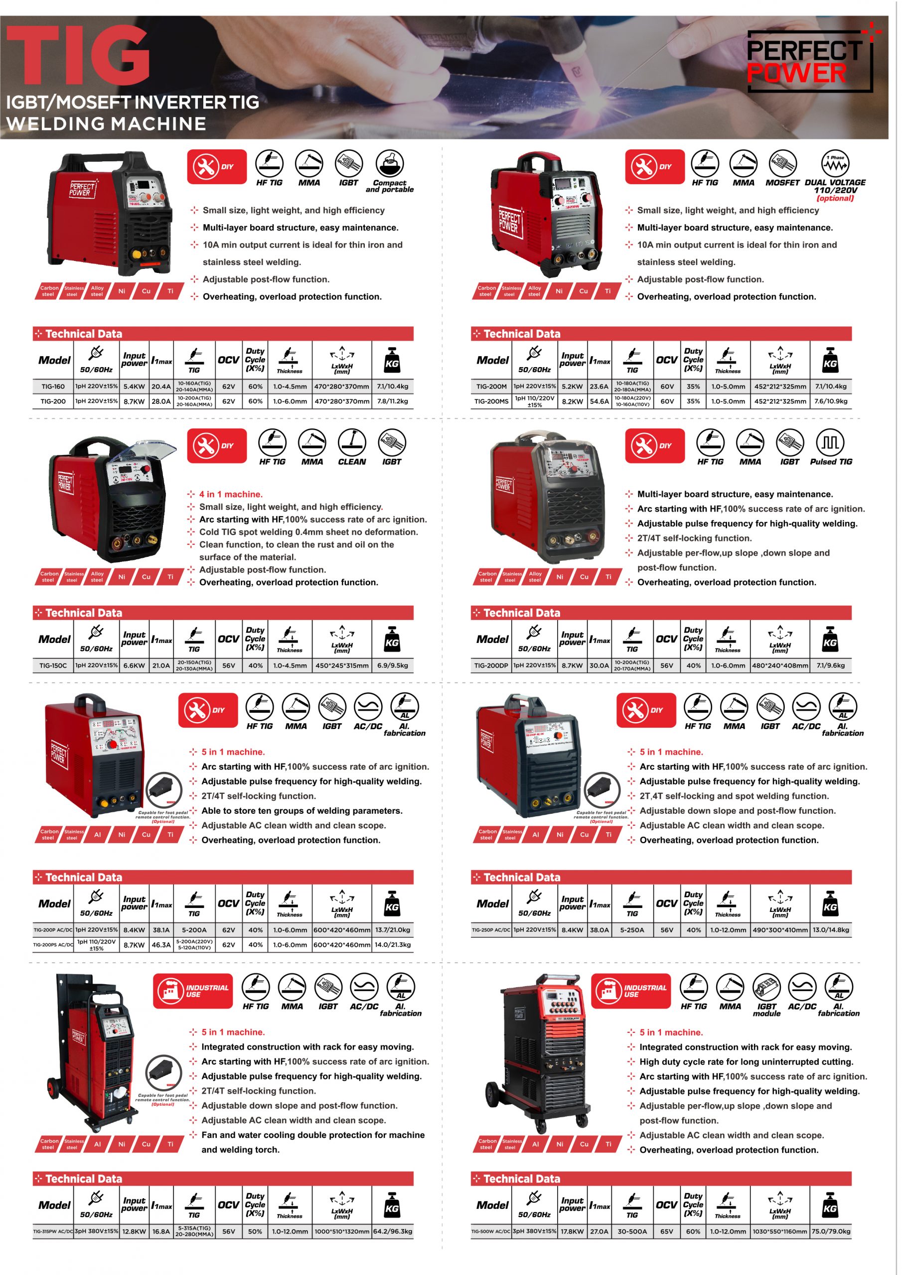 Welding and Cutting Machines Quick Selection Guide