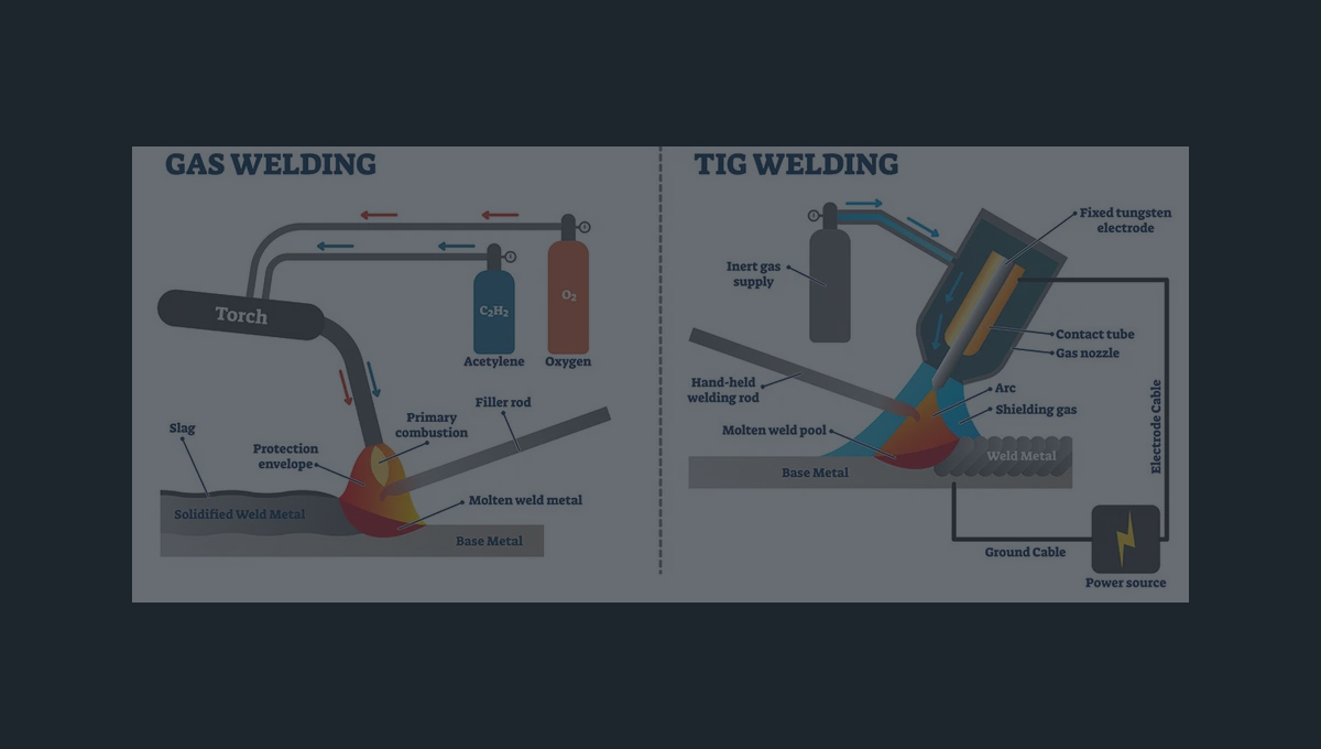 MIG Welder,TIG Welder,Stick Welder,Plasma Cutter,Multi-Process Welding Machines Factory