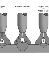 How MIG Welding Works in Short