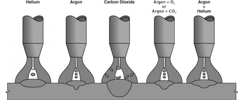 How MIG Welding Works in Short