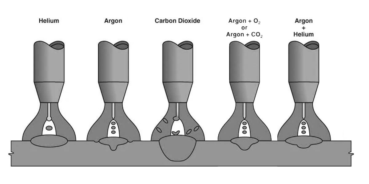 How MIG Welding Works in Short