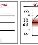 AC Vs DC Stick Welding – Which One Is The Best & Why