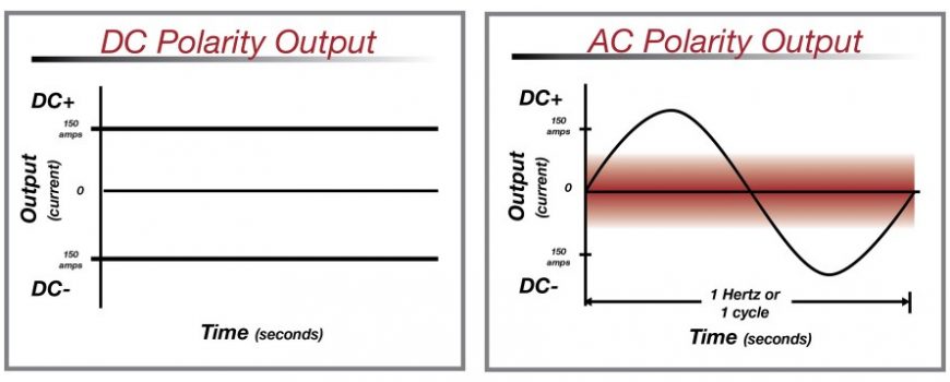 AC Vs DC Stick Welding – Which One Is The Best & Why