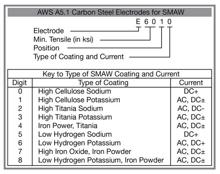 MIG Welder,TIG Welder,Stick Welder,Plasma Cutter,Multi-Process Welding Machines Factory