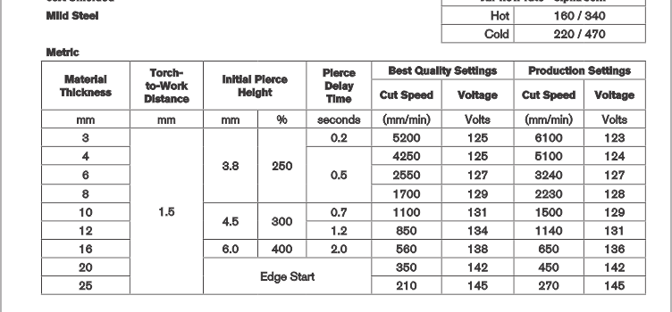 Cut Charts - You gotta get know these