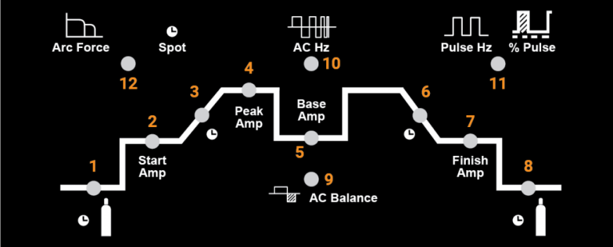 Guidelines For A Proper TIG Setup