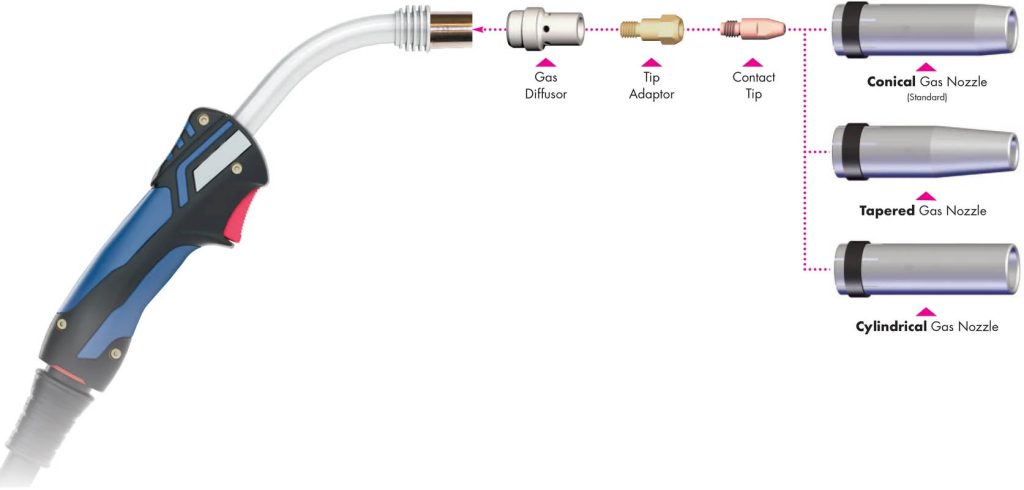 MIG torch selection, consumables & torch liners