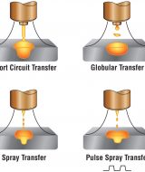 Spray Transfer MIG Welding