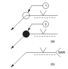 conventional sign