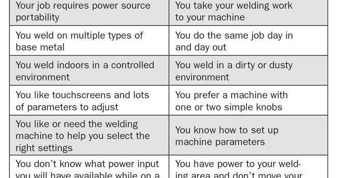 transformer vs inverter welder