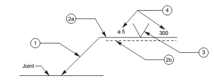 welding position