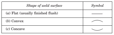 welding shape of surface