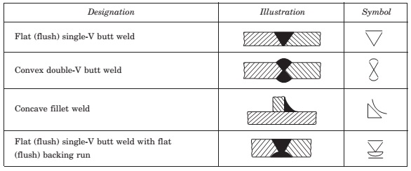 welding symbols combination