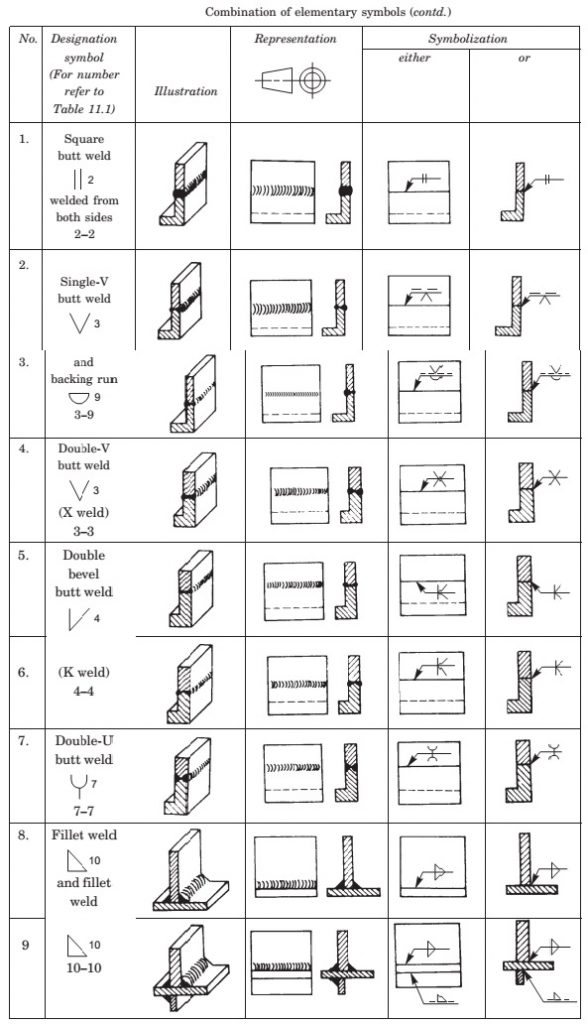 welding symbols combination