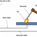 Basic Arc Welding Circuit Diagram