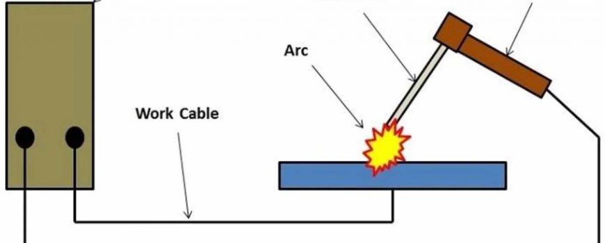 Basic Arc Welding Circuit Diagram