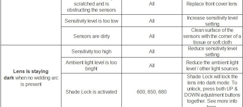 Electronic / Auto-Darkening Welding Helmet Troubleshooting Issues