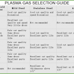 How to Select Air Compressor for Your Plasma Cutter