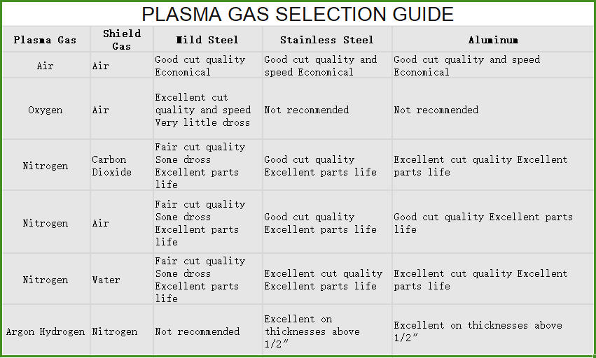 How to Select Air Compressor for Your Plasma Cutter