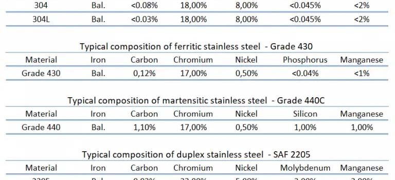 Stainless Steel Spec Sheet