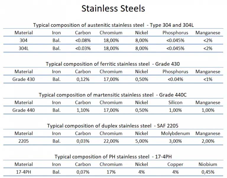 Stainless Steel Spec Sheet