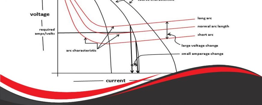 Welding Power Supply Types: How to Choose a Welding Process and Power Supply