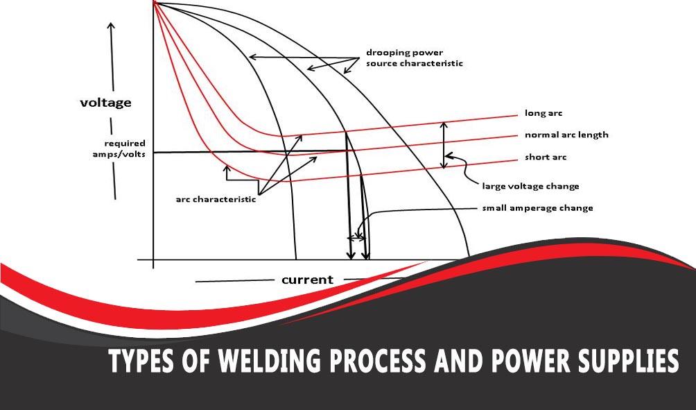 Welding Power Supply Types: How to Choose a Welding Process and Power Supply