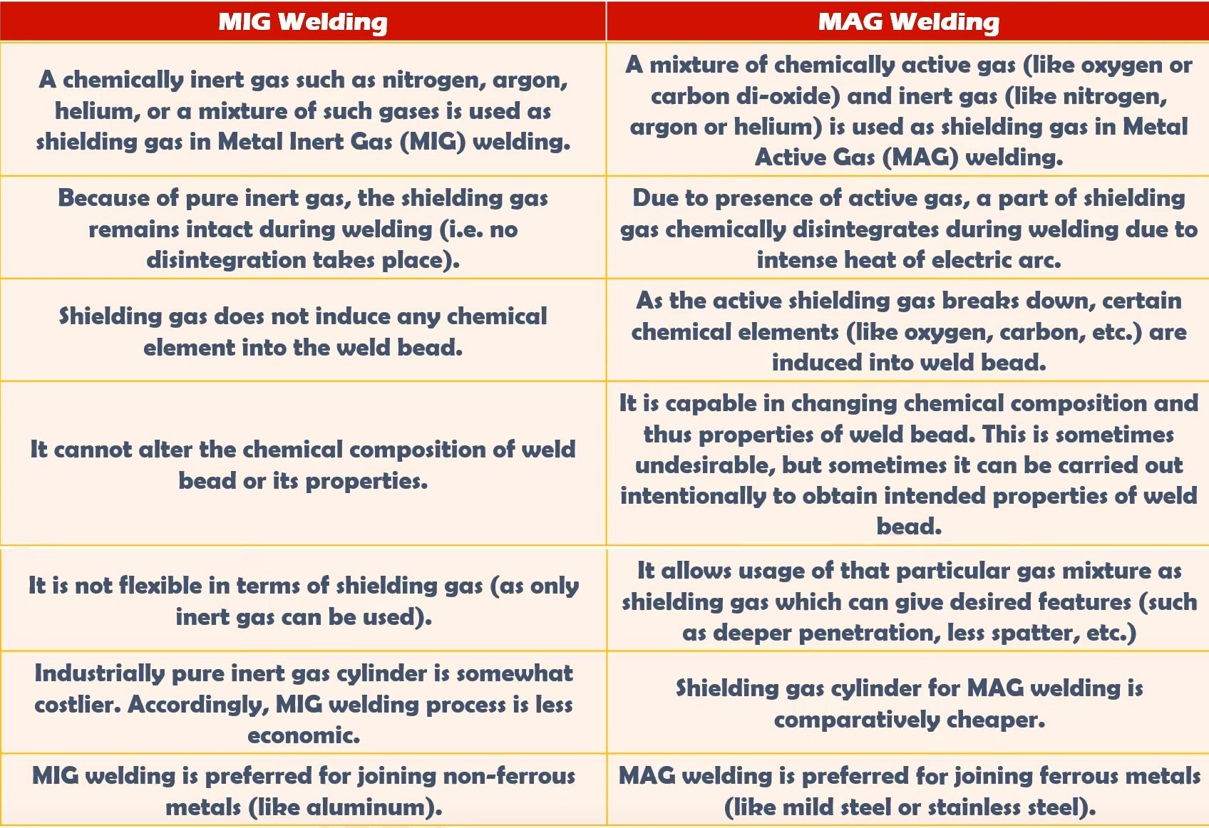 MIG vs. MAG Welding – Differences & Which Is Better - PERFECT POWER ...