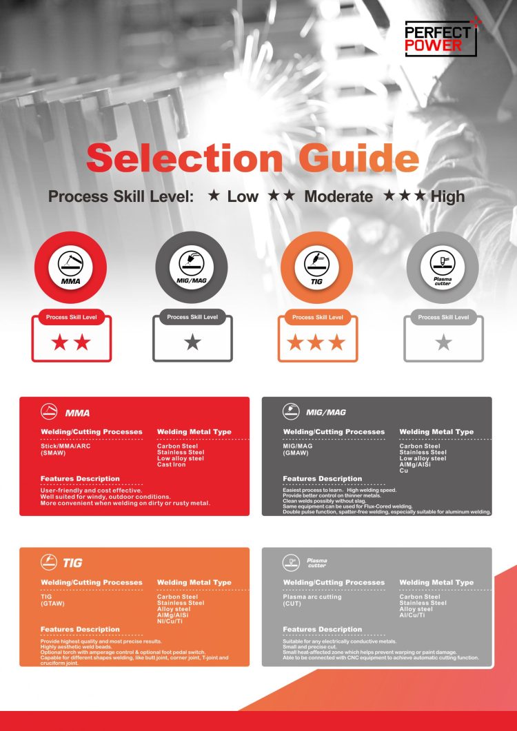 Welding and Cutting Machines Quick Selection Guide